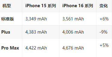 枣强苹果16维修分享iPhone16/Pro系列机模再曝光