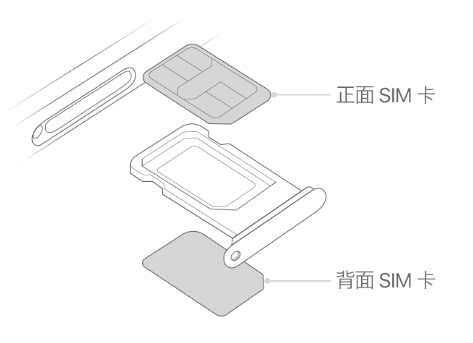 枣强苹果15维修分享iPhone15出现'无SIM卡'怎么办 