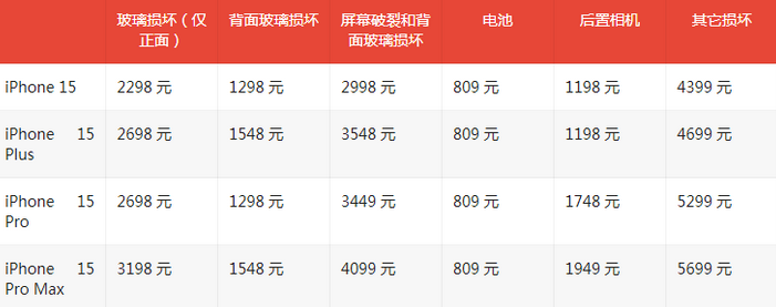 枣强苹果15维修站中心分享修iPhone15划算吗