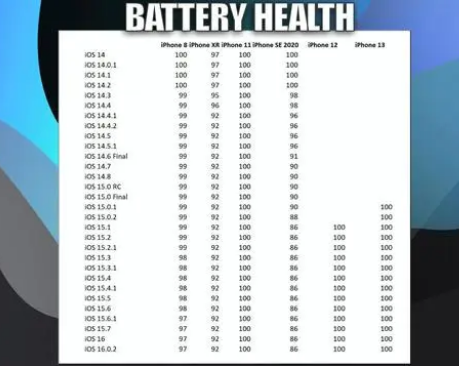枣强苹果手机维修分享iOS16.0.2值得升级吗 