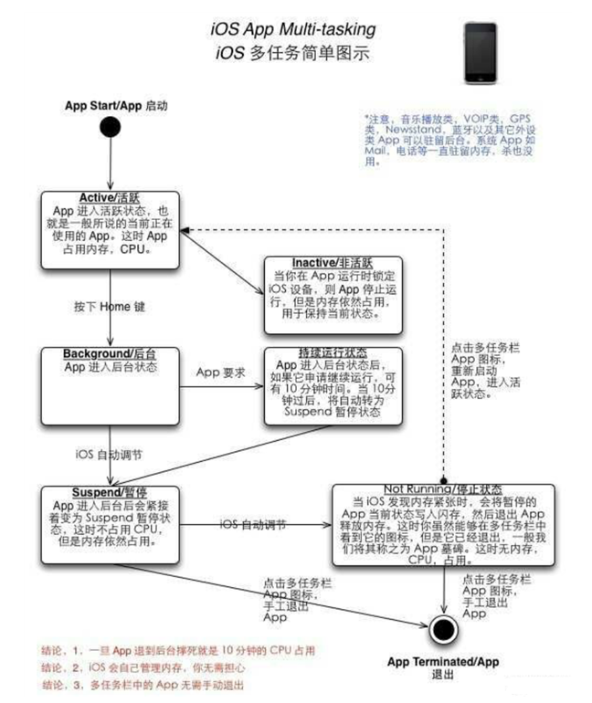 枣强苹果手机维修分享iPhone 为什么不加大内存 