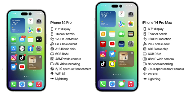 枣强苹果14维修分享iPhone 14具体参数汇总 