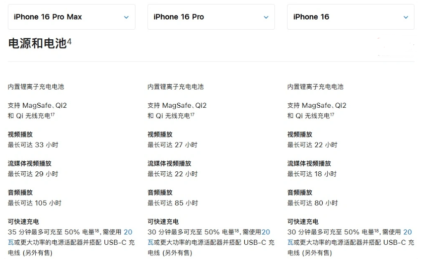 枣强苹果手机维修分享 iPhone 16 目前实测充电峰值功率不超过 39W 