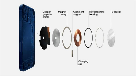 枣强苹果手机维修分享iPhone 12真的会威胁身体健康吗 