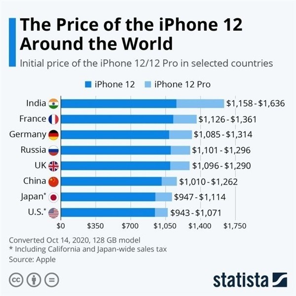 枣强苹果手机维修分享哪个购买iPhone 12/12 Pro更便宜 